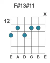 Guitar voicing #0 of the F# 13#11 chord
